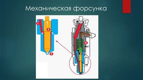 Преимущества регулярного обслуживания форсунок