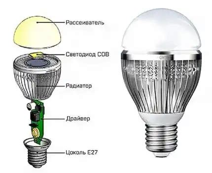 Преимущества светодиодной лампы для бани