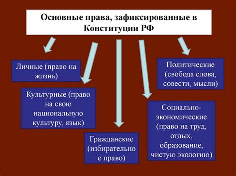 Преимущества свободы взаимодействия: