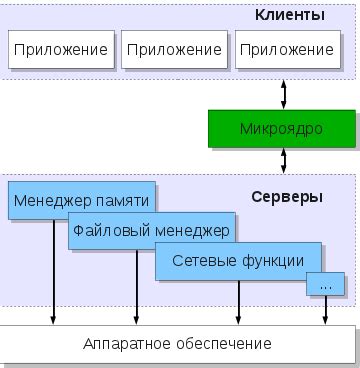 Преимущество времени