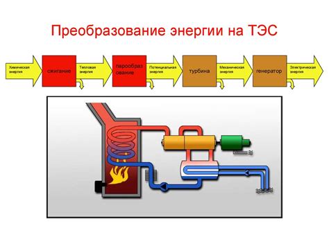 Преобразование энергии двигателем