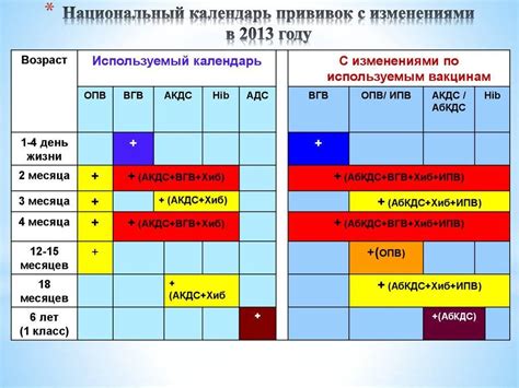 Прививка акдс: сроки реабилитации