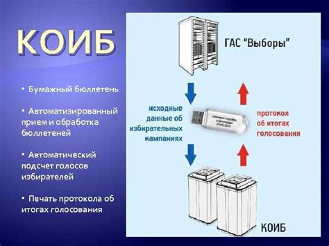 Прием и обработка бюллетеней