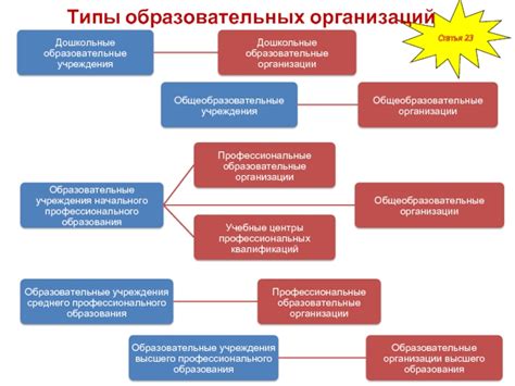 Прием октябрят в различных образовательных учреждениях