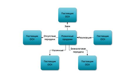 Признаки дробления товара