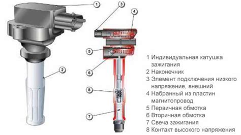 Признаки износа катушки зажигания