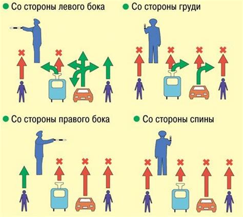 Признаки и сигналы на перекрестке