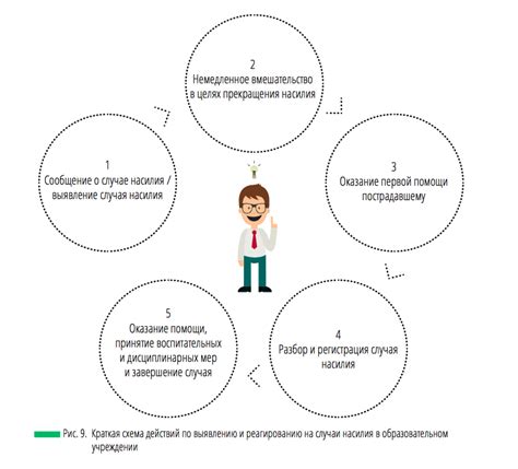 Признаки насилия и способы реагирования на них