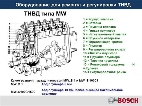 Признаки необходимости замены испарителя