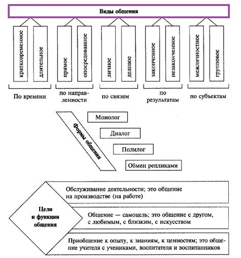 Признаки нехватки общения: