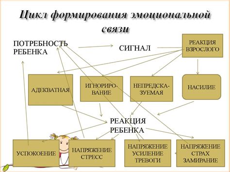 Признак 6. Установление эмоциональной связи