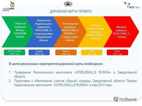 Приключения после школьной дорожной карты