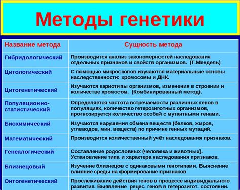 Применение биологических методов