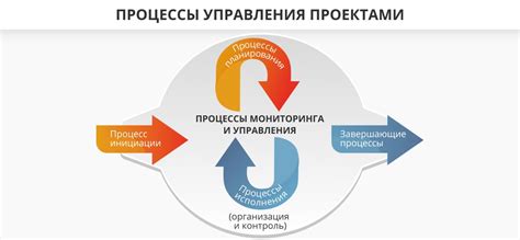 Применение выражения "От доски до доски" в сфере управления проектами