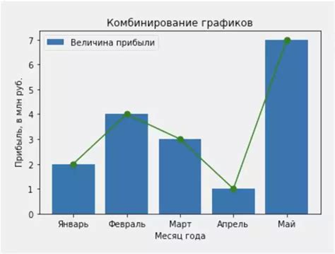 Применение диаграмм графиков для анализа данных