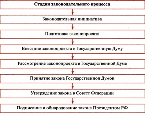 Применение законов в Российской Федерации