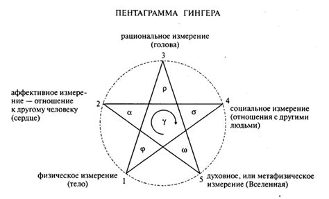 Применение пентаграммы в современном мире