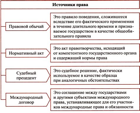 Применение правовых норм и временные рамки развода