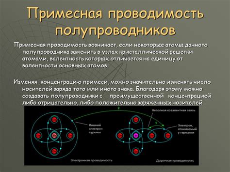 Применение радионаправления в современных технологиях