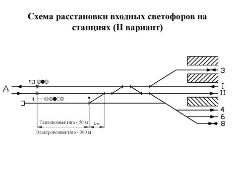 Применение сигналов на разных участках железной дороги