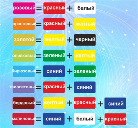 Применение смеси зеленого и синего тосола