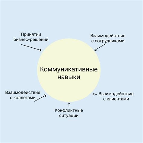 Применяйте коммуникативные и конфликтологические навыки