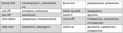 Примеры временного употребления глаголов