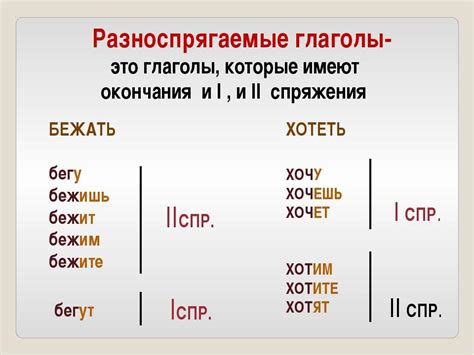 Примеры глаголов с буквой "а"