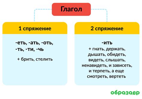 Примеры глаголов-состояний