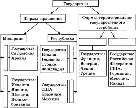 Примеры государств, стоявших на крепком законопослушании