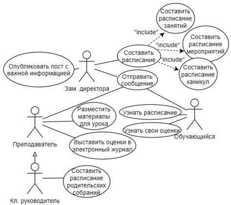 Примеры использования "с"