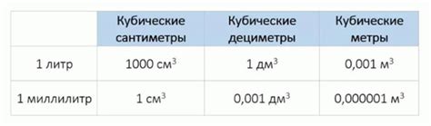 Примеры использования перевода литров