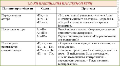 Примеры использования прямой речи