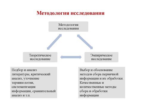 Примеры исследований