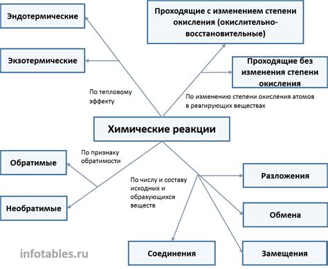 Примеры и реакция окружающих