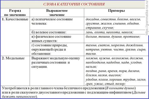 Примеры категорий состояния