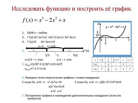 Примеры невосстановимой функции