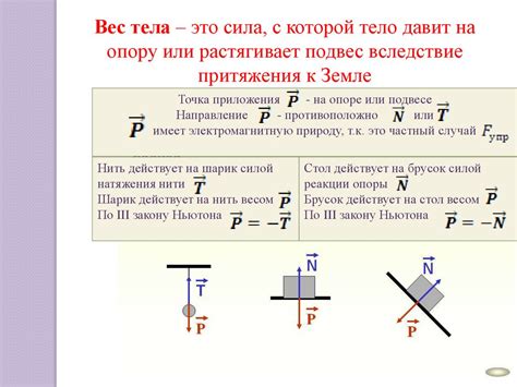 Примеры несоответствия веса тела и силы тяжести