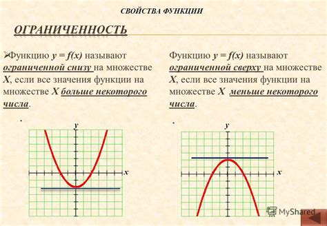 Примеры ограниченных функций