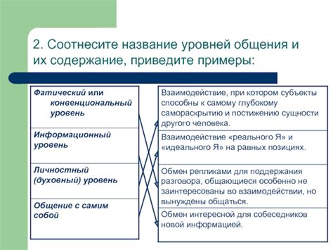 Примеры опосредованного общения в современном мире