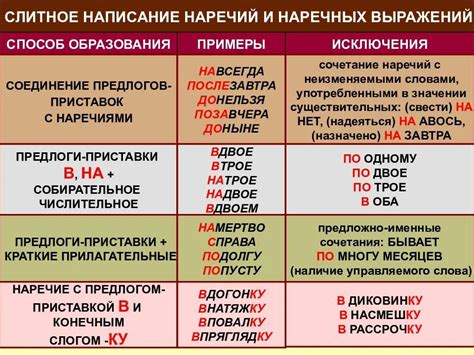 Примеры опущенных предлогов