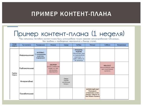 Примеры плана информационной статьи: