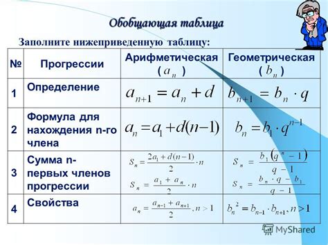 Примеры популярных прогрессий удвоения