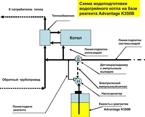 Примеры правильного дозирования воды