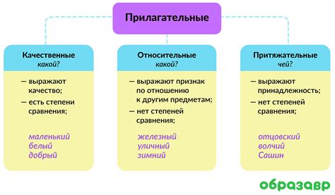 Примеры прилагательных-состояний