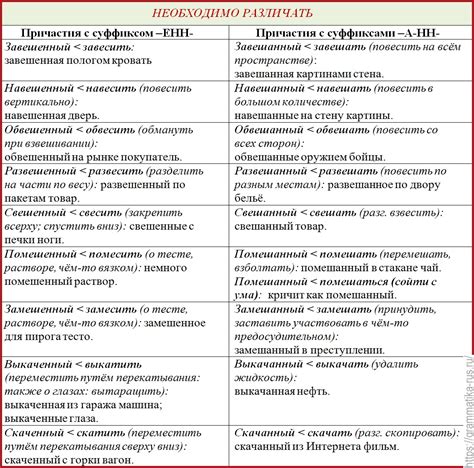 Примеры причастий на суффикс "ен"