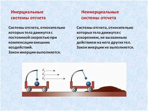 Примеры различных систем отсчета