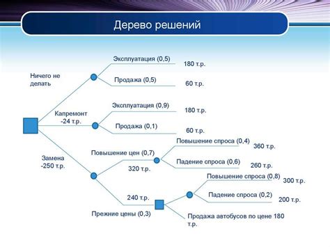 Примеры решений сканвордов