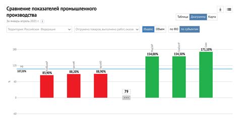 Примеры роста производства