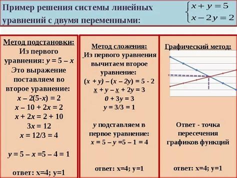 Примеры систем уравнений с множеством решений